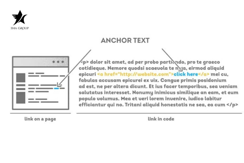 Anchor Text là một phần của cấu trúc website chuẩn SEO