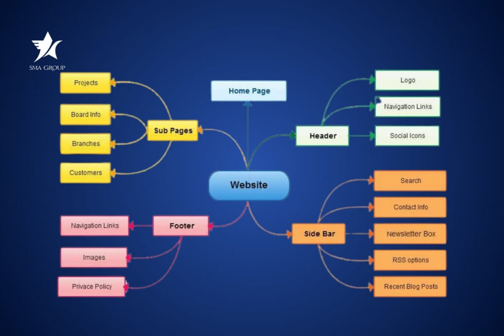 Cấu trúc website là gì?