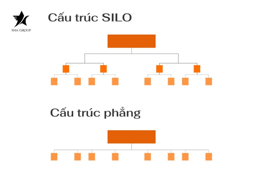 Cấu trúc website gồm những thành phần nào?