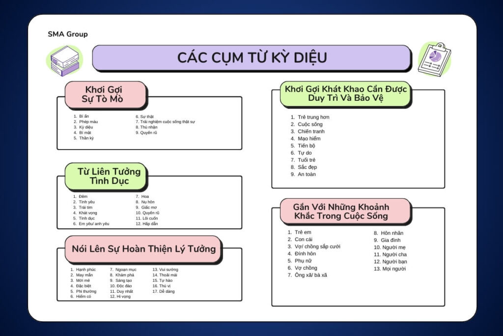 Các Cụm Từ Kỳ Diệu Khác