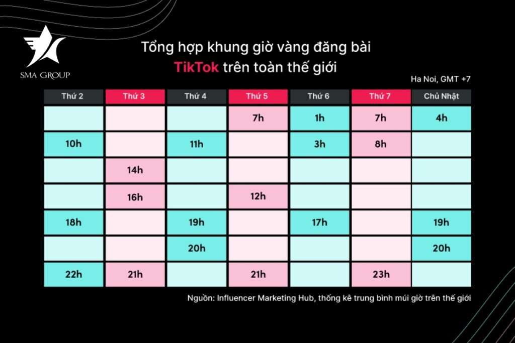 Những khung giờ vàng TikTok để lên xu hướng