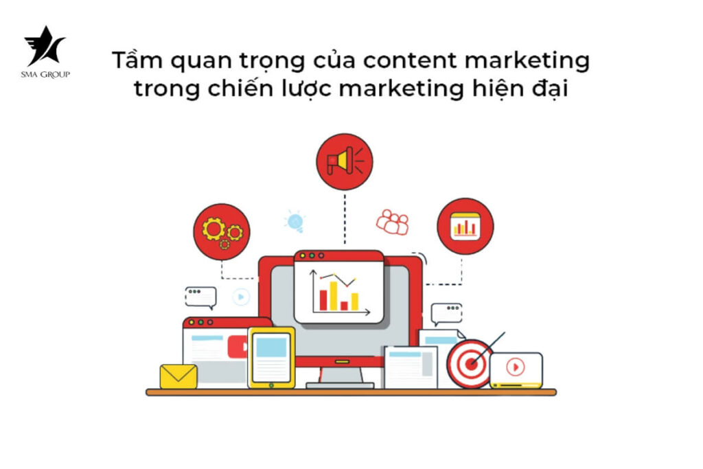 Vai trò Content marketing trong các tổng thể các chiến lược Digital Marketing