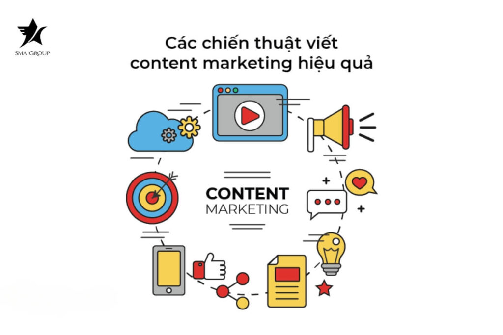 8 Chiến thuật viết Content Marketing hiệu quả nhất