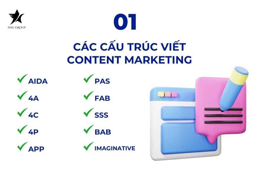 Các cấu trúc viết Content Marketing