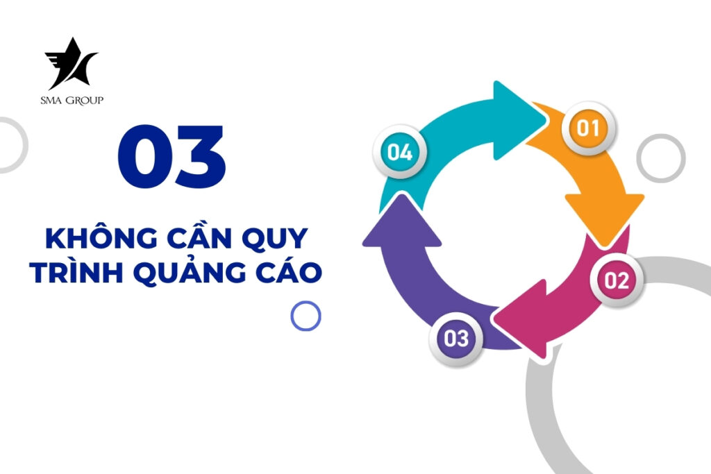 Không cần quy trình quảng cáo