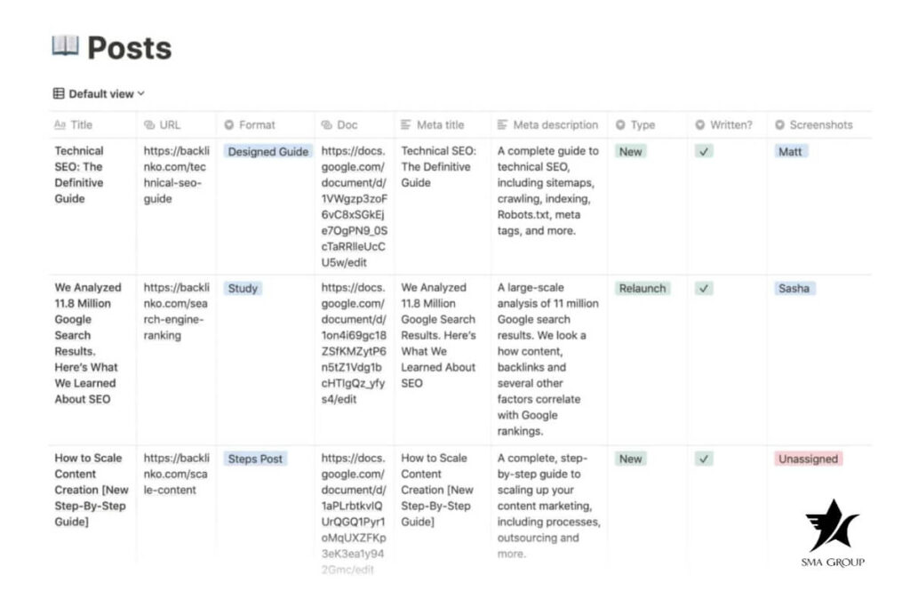 Timeline cho content plan