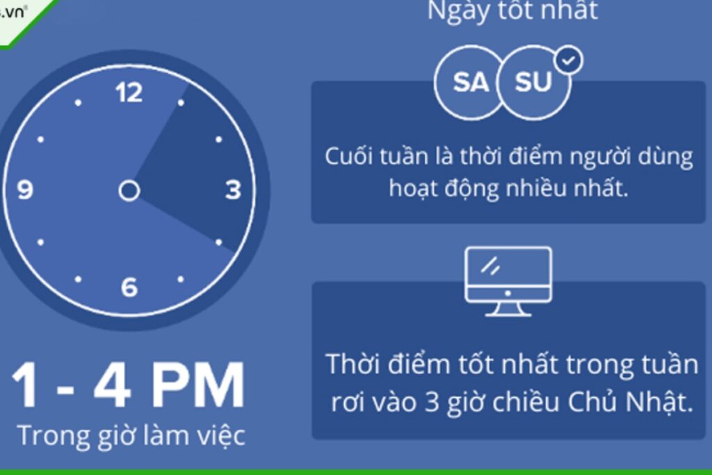 Lợi ích khi sử dụng khung giờ vàng để đăng bài trên Facebook 