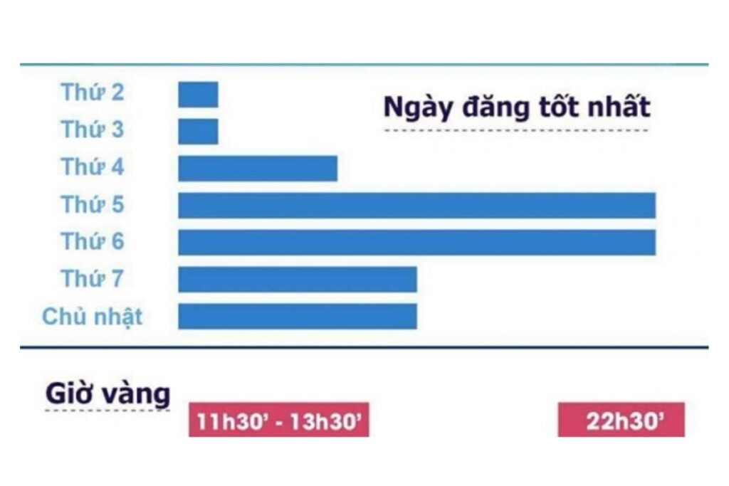 Phương pháp tìm khung giờ vàng đăng bài Fanpage Facebook tốt nhất 